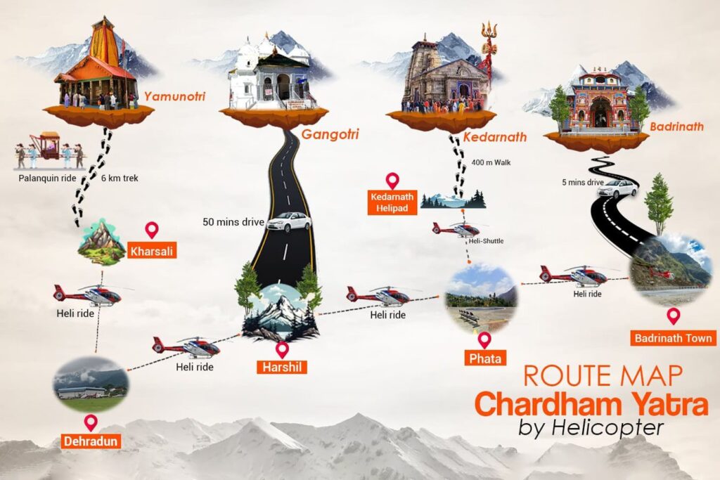 Route map Chardham Yatra